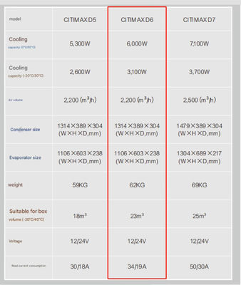 Перевозчик Citimax D6 6000w охлаждение для 4,5-5,5 м холодильный ящик 1106 * 603 * 238 размер испарителя