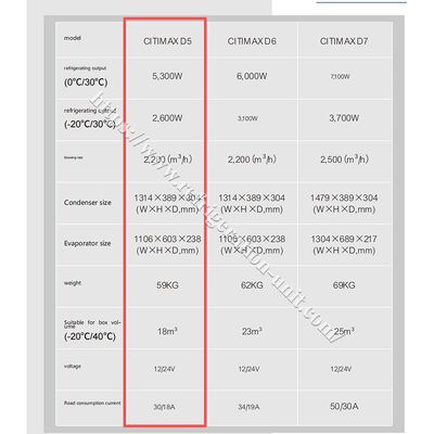 Доступна модель Citimax D5 Carrier Transicold для рефрижераторных фургонов длиной 4,2 метра, напряжение 24 В