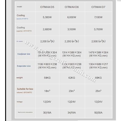Citimax D6 модель Трансхолодный холодильный агрегат Carrier доступен для грузовика длиной 4,5 - 5,5 метра с холодильной коробкой 24V прямого привода транспортное средство с заменой Citimax 600